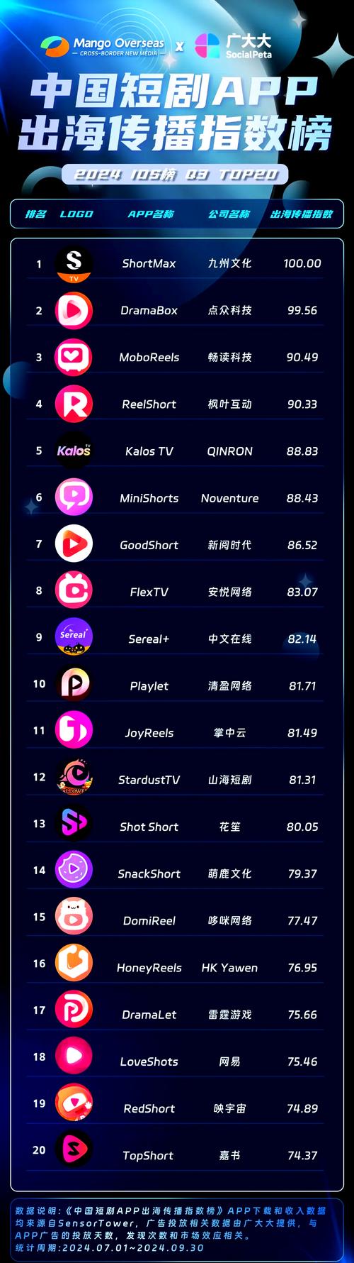 su7毛片的相关介绍