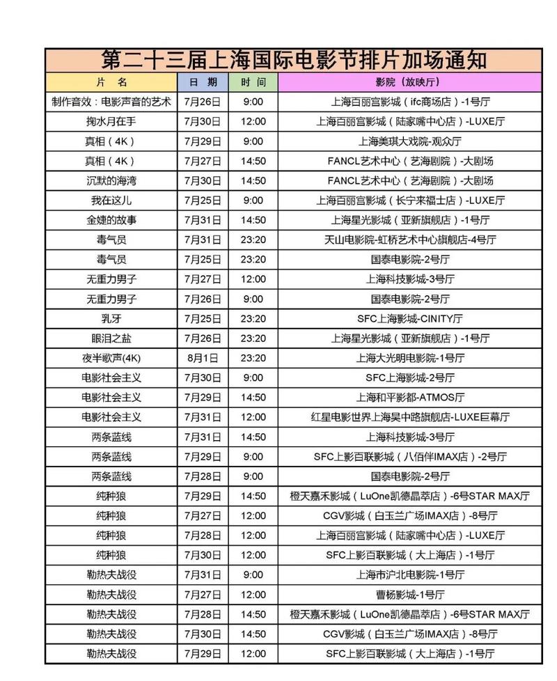 五福影院1378电影的相关介绍