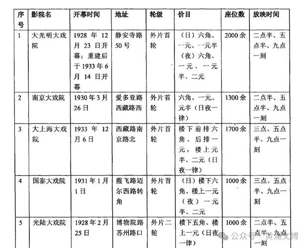 女生白色分泌物有点发黄正常吗的相关介绍