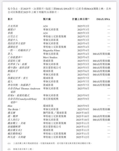 私人高清影院的相关介绍